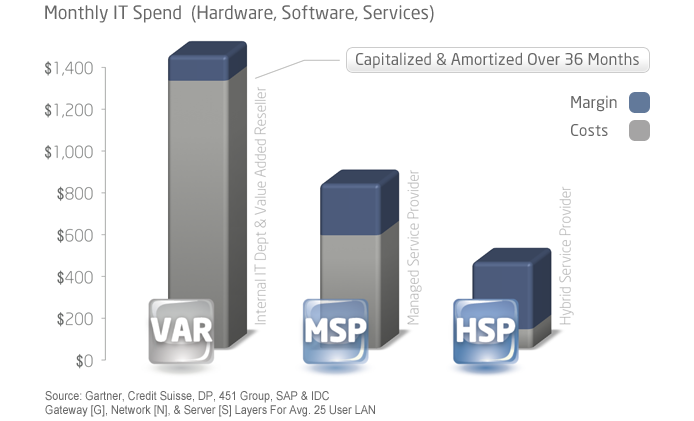 Hsp Illustration